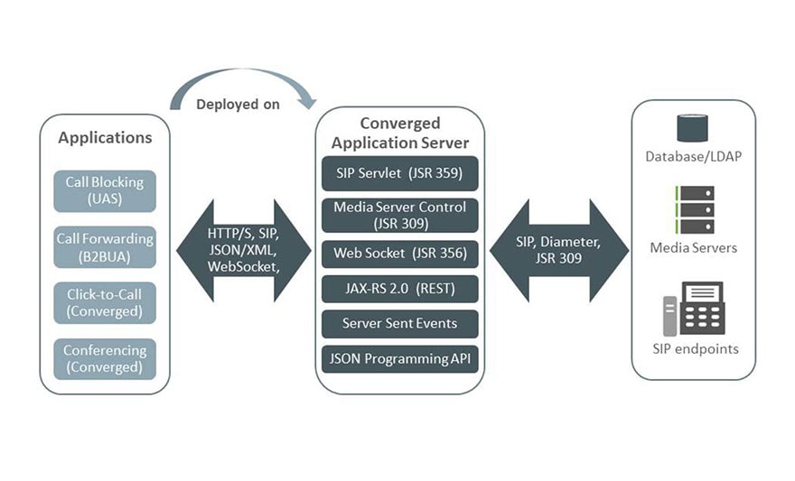 Oracle application server что это