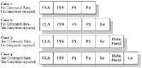 Figure 7. Four Possible Structures of an APDU Command 