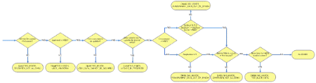 PUR Diagram