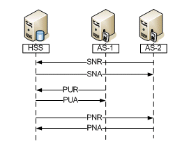 PNR Diagram