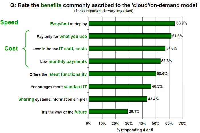 cloud computing