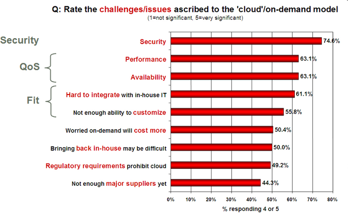 cloud computing