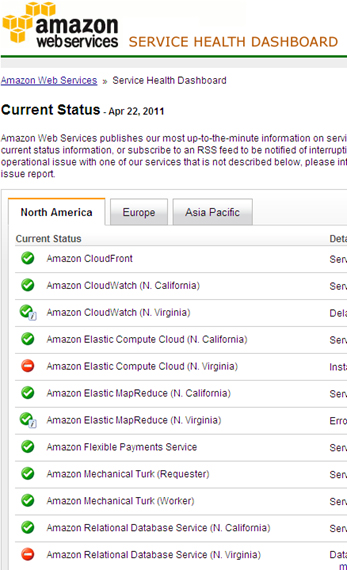 Amazon EC2 cloud management