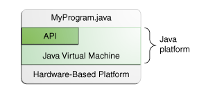 Java Platform