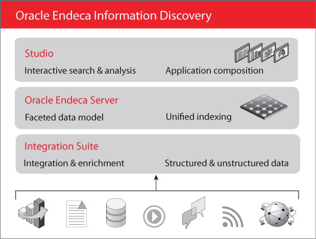 Endeca Information Discovery