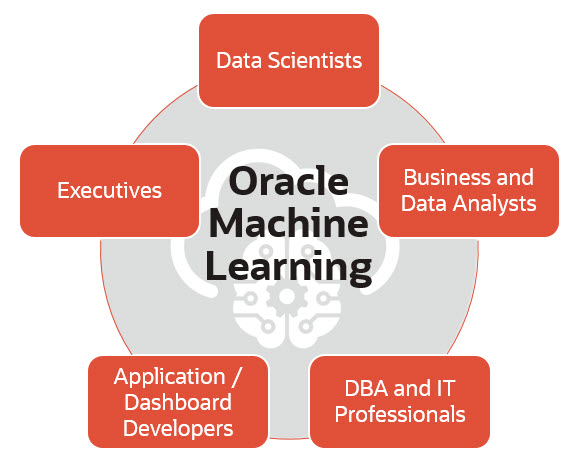 Oracle cloud clearance machine learning