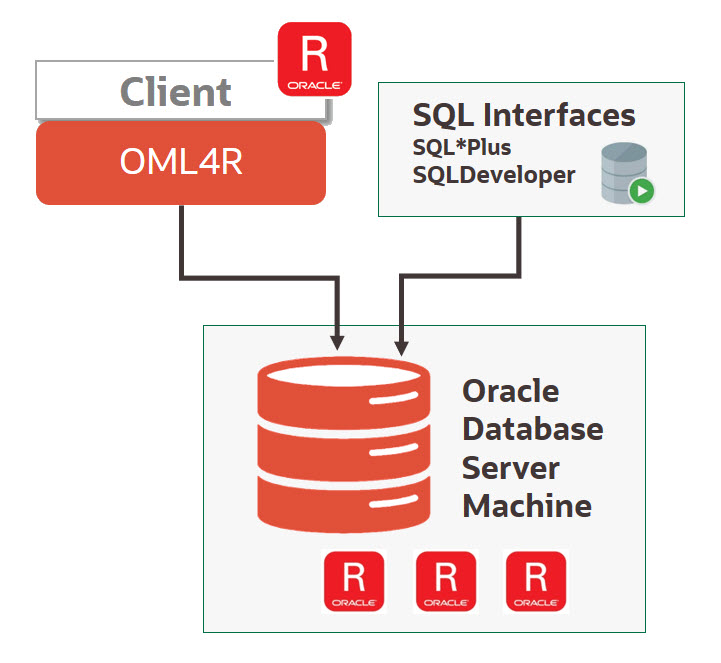 OML4R Architecture