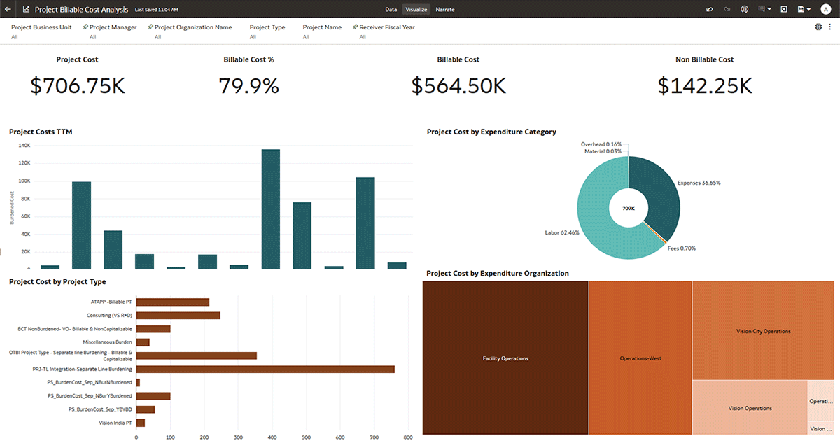 New Oracle Fusion ERP Analytics Capabilities Expand Financial Insights