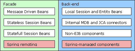 Aop framework что это