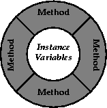 Basics of Objects