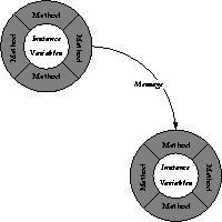 Methods and Messaging