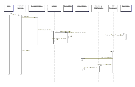 Figure 7.15