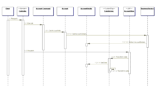 Figure 7.16