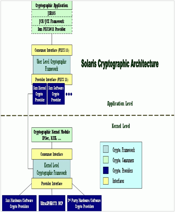 java for digital signature free