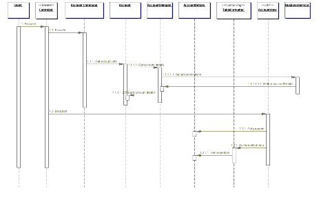 Figure 7.14