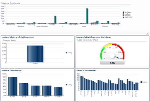 تعلم لتربح | Learn to earn: Personalized Dashboards