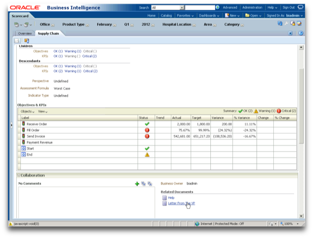 Oracle BI Solutions: Oracle Scorecard and Strategy Management In OBIEE11g