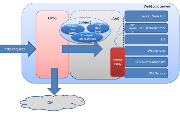 jellema-case-for-FMW-fig09