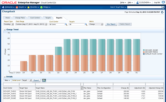 Chargeback reports