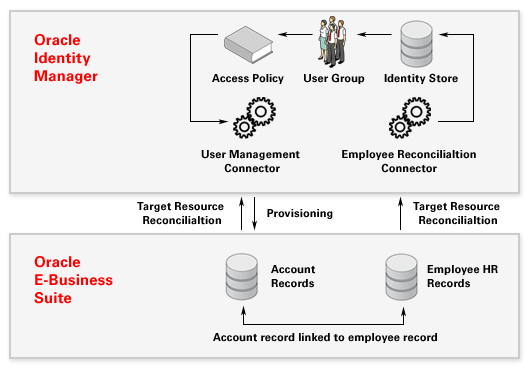 role-based-auto-prov-fig05