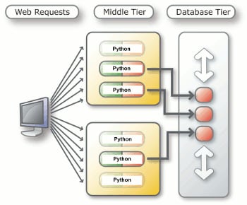 python-pool-gif