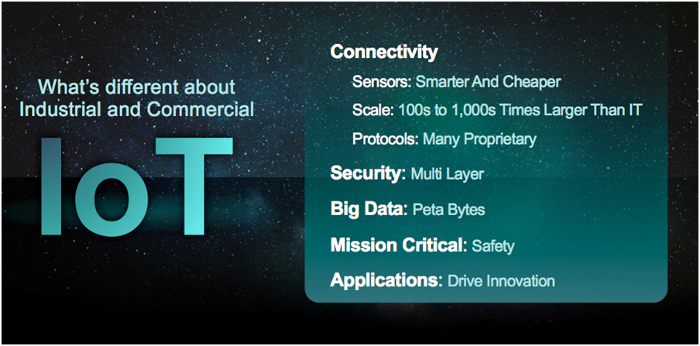 oeea-IoT-fig01