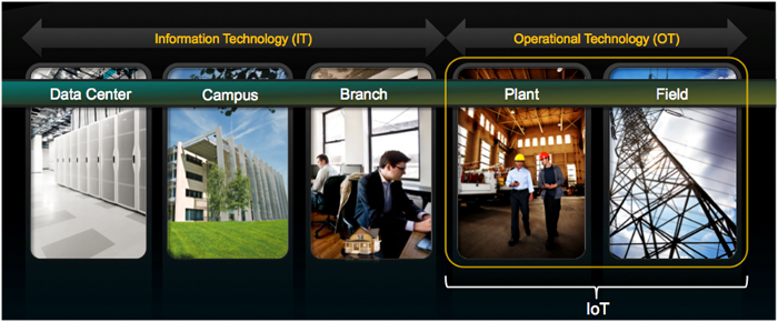 oeea-IoT-fig02