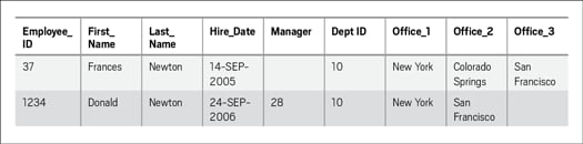 o51sql Figure 4