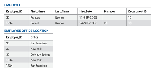 o51sql Figure 5