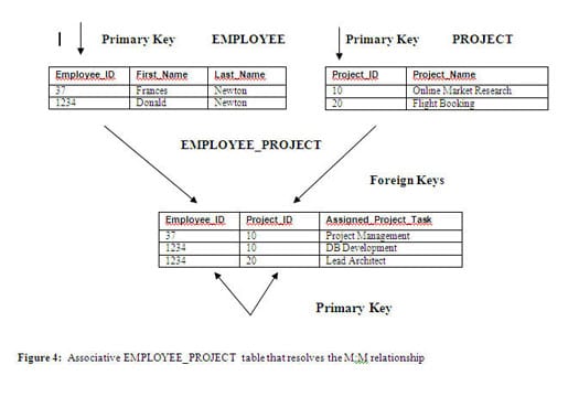 o61 sql figure 4