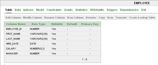 o61 sql figure 10