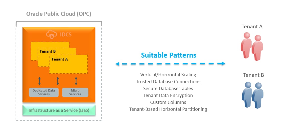 guiterrez-oics-fig01