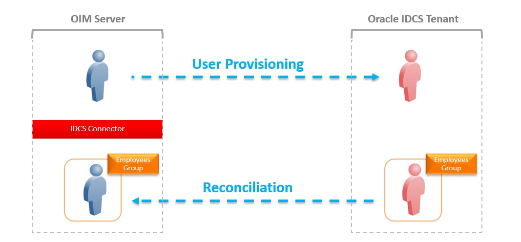 guiterrez-oics-fig03
