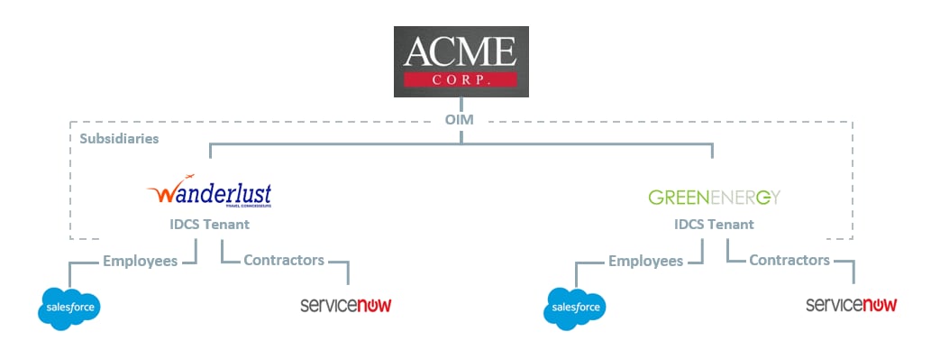 guiterrez-oics-fig06