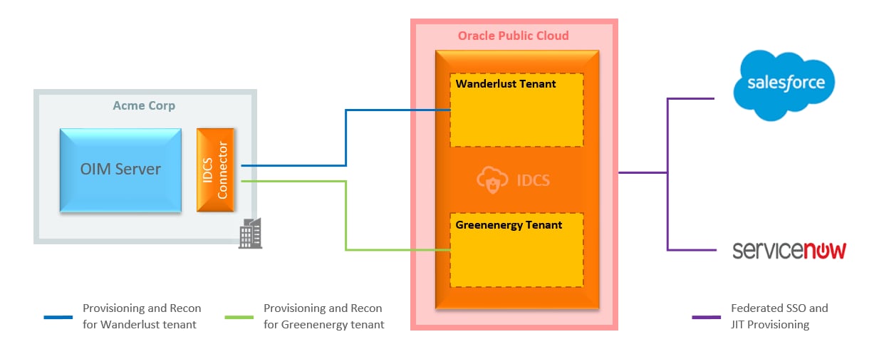 guiterrez-oics-fig07
