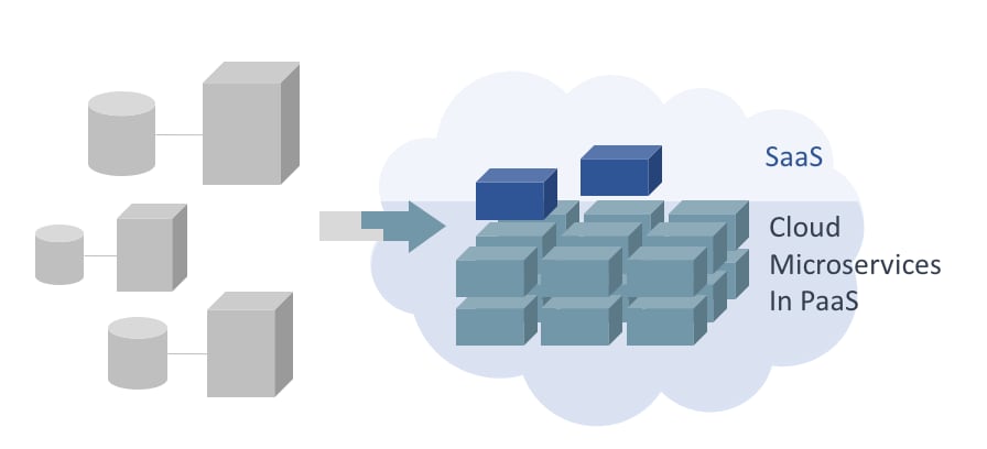 weir-3rd-gen-api-mgmt-fig02