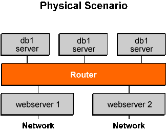 图 1