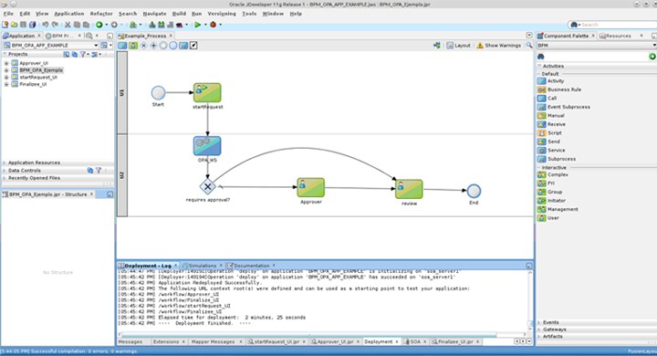 Modelo del proceso en JDeveloper