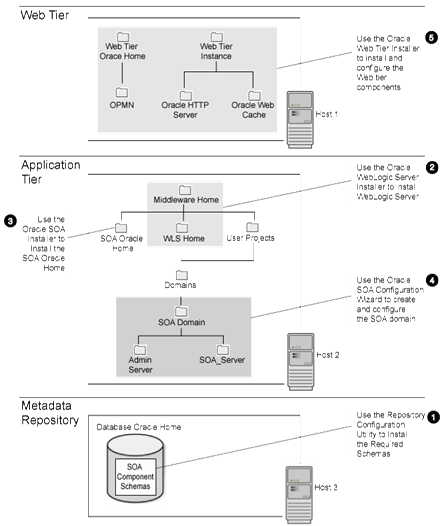 Una vista lógica de lo que quedará instalado