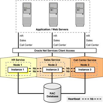 Oracle grid infrastructure что это