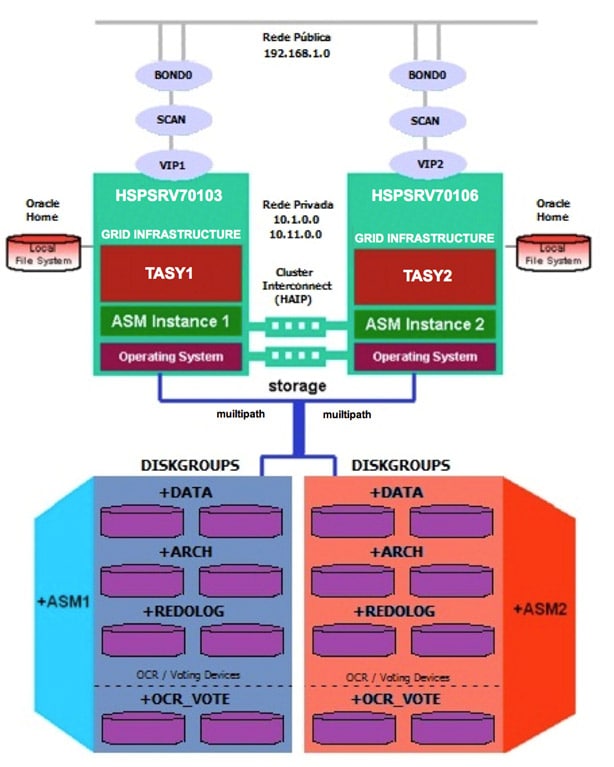 Oracle grid infrastructure что это