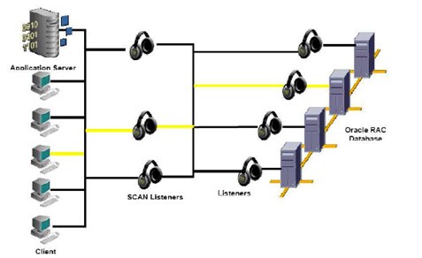 Oracle grid infrastructure что это