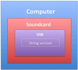 Java8 -optional- fig.1