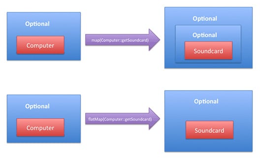 Java8 -optional- fig.4