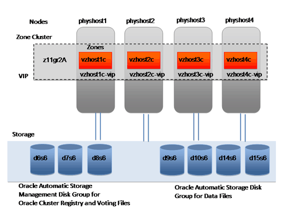 図1