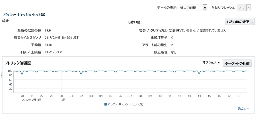 第１回 オラクル・コンサルタントが語る、Oracle Enterprise Manager 