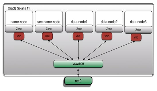 図1