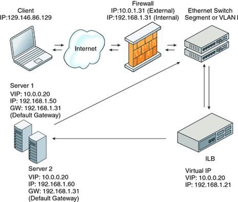 Figure 15