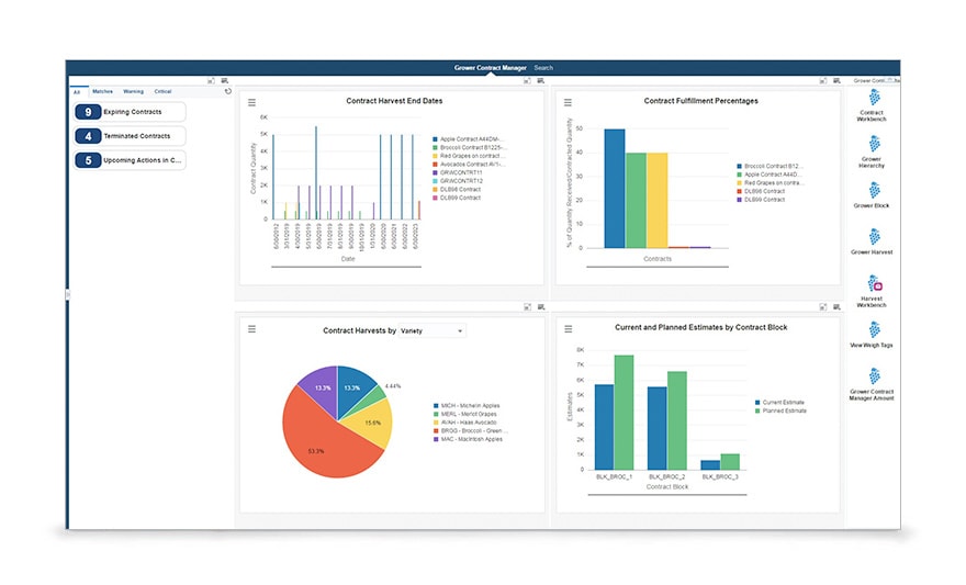 JD Edwards Enterprise One Agribusiness | Oracle