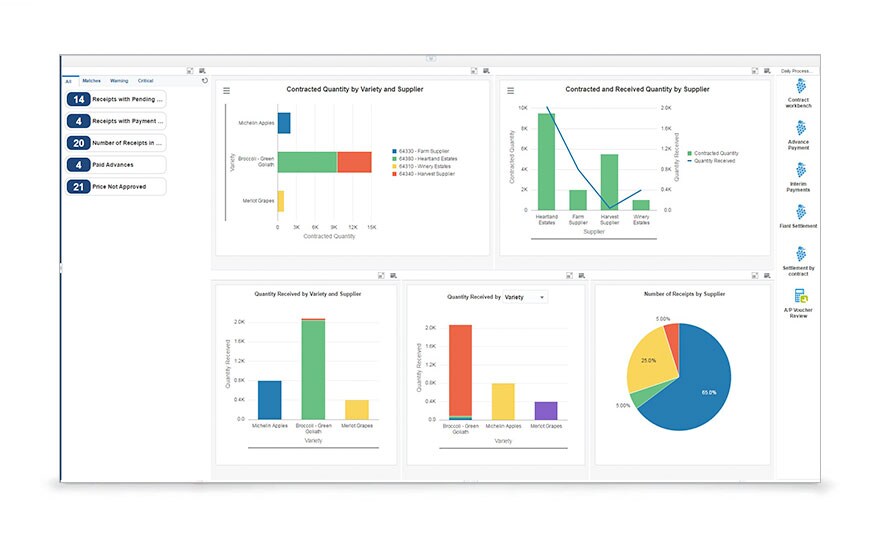 JD Edwards Enterprise One Grower Pricing and Payments | Oracle